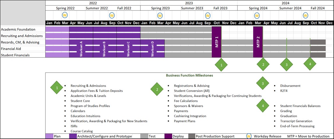 Uno Academic Calendar 2023 Timeline | The University Of New Orleans