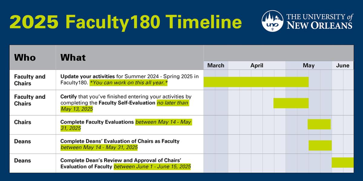 Fauclty180 2025 Timeline